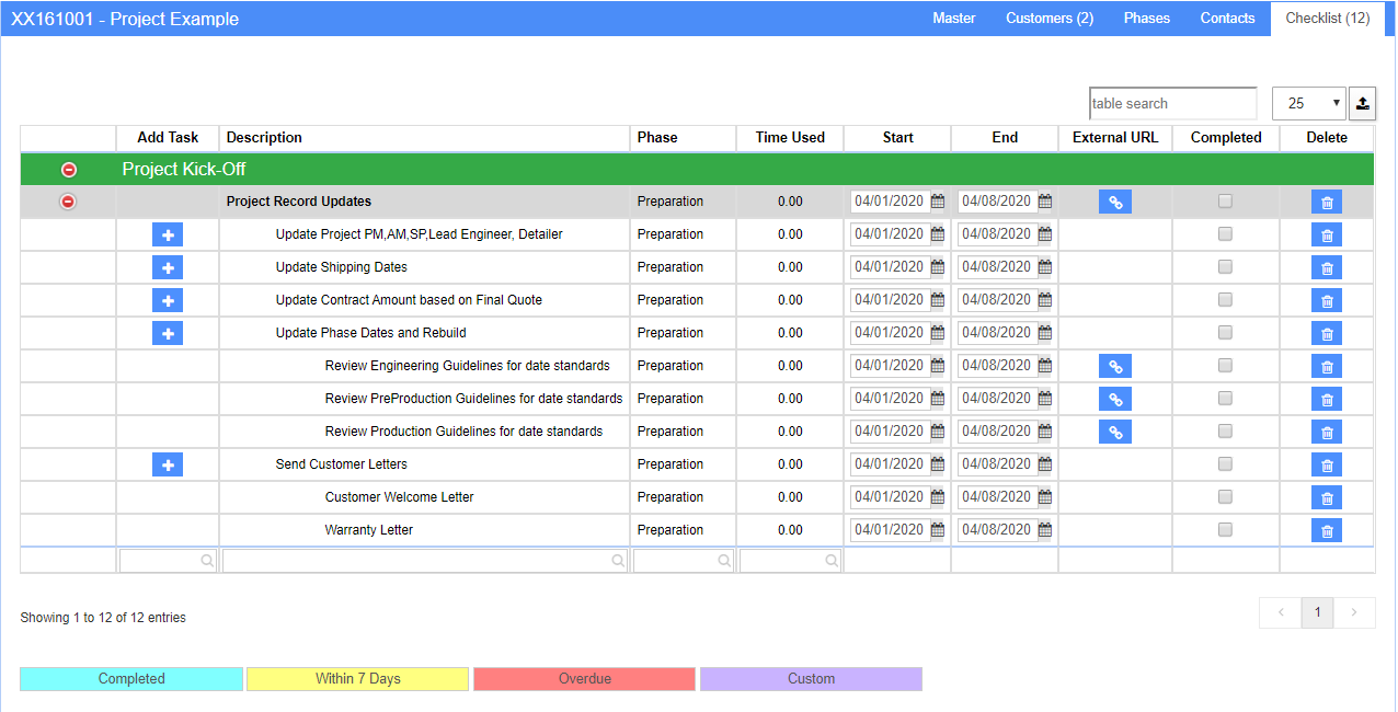 Project Checklist Example