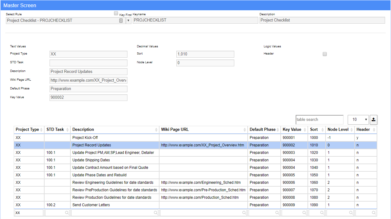 Project Checklist Rule