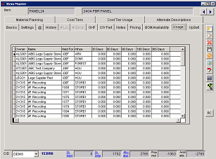 Item Master Usage Tab