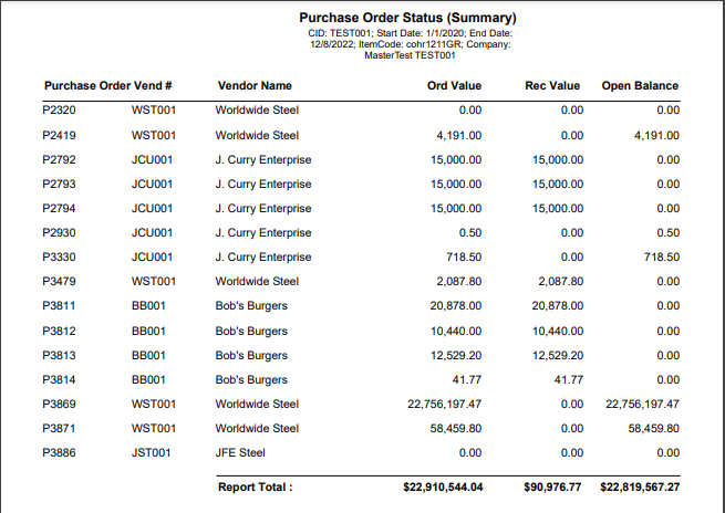 PO Status Report Summary.png